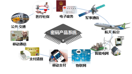 科技与网络科技 引领未来的双引擎